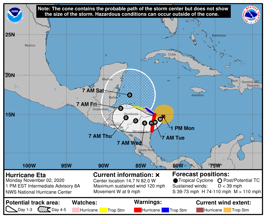 Eta Cone